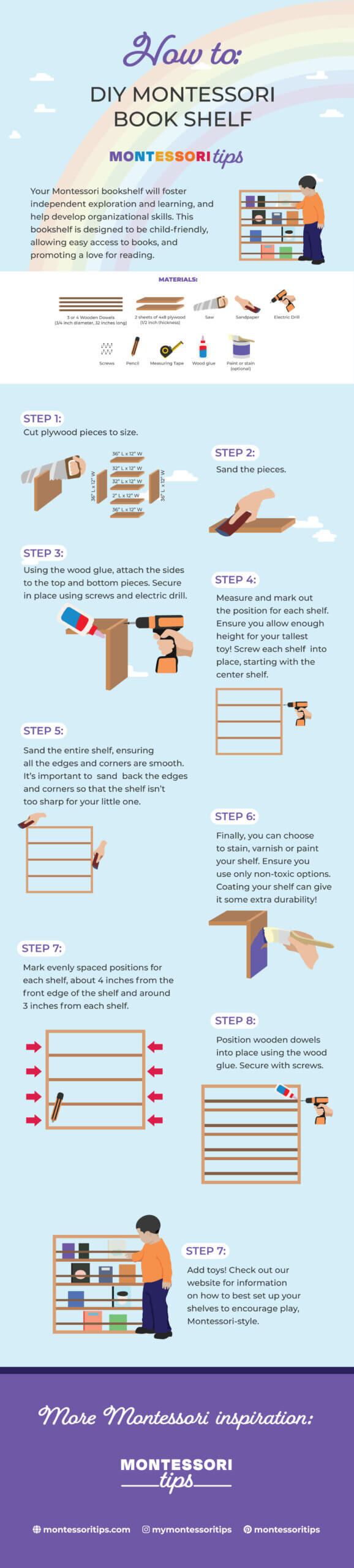 An infographic detailing the steps to create a Montessori book shelf